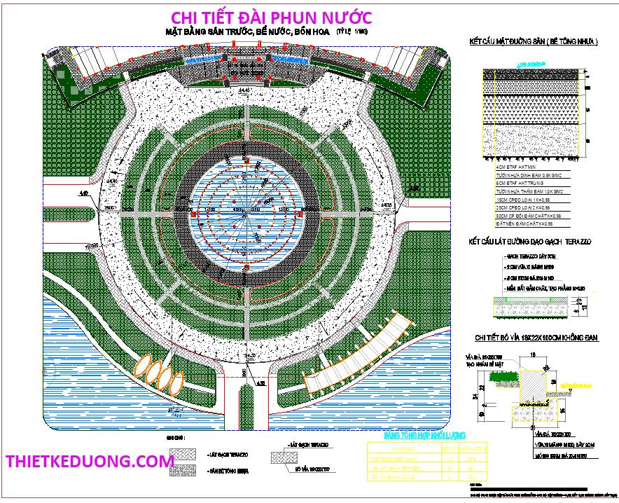 Chi tiết đài phun nước 