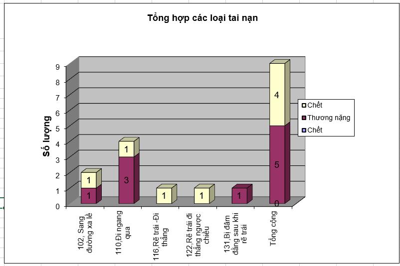 Hồ sơ thiết kế điểm đen Quốc lộ 1 