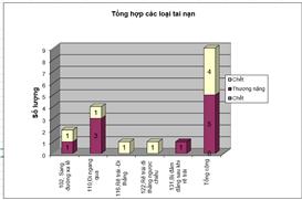 Hồ sơ thiết kế điểm đen Quốc lộ 1 