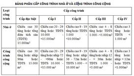 PHÂN CẤP CÔNG TRÌNH GIAO THÔNG CẦU ĐƯỜNG THEO THÔNG TƯ 03 NĂM 2016