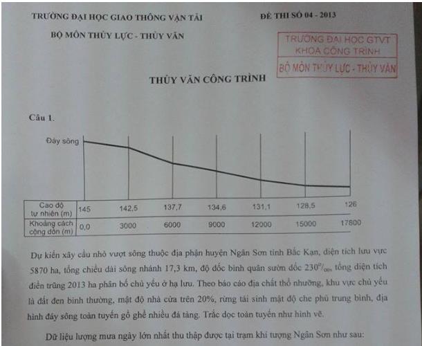 Thủy văn - Thủy lực